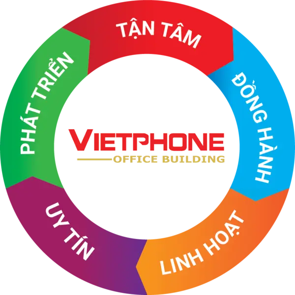 tam-nhin-su-menh-2-mobile